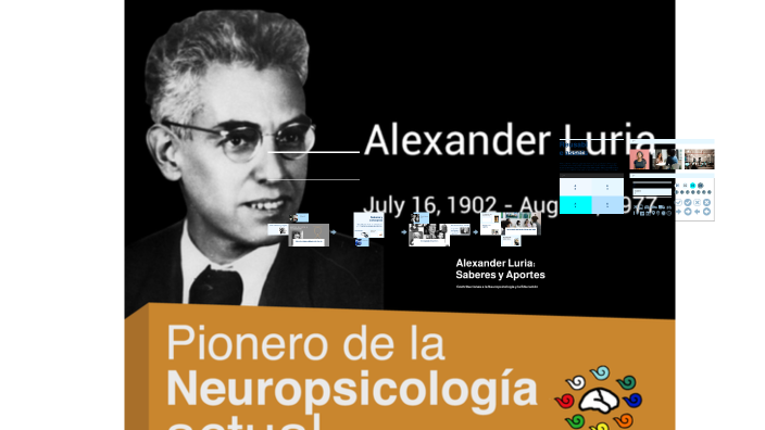 Alexander Luria: Saberes y Aportes by Deisy Marcela Aguilera Sotelo on ...