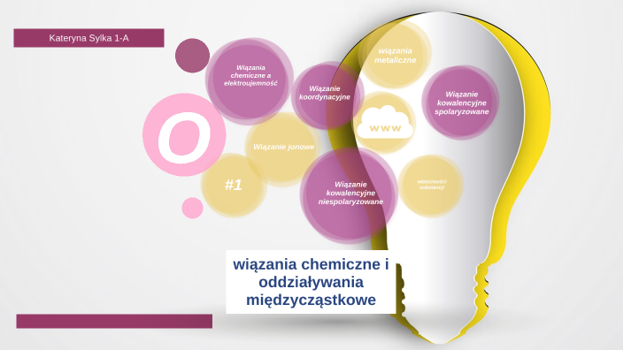 wiązania chemiczne i oddziaływania międzycząstkowe by Kasia Kasia on Prezi