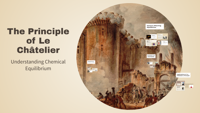The Principle of Le Châtelier by Dory Valdivieso on Prezi
