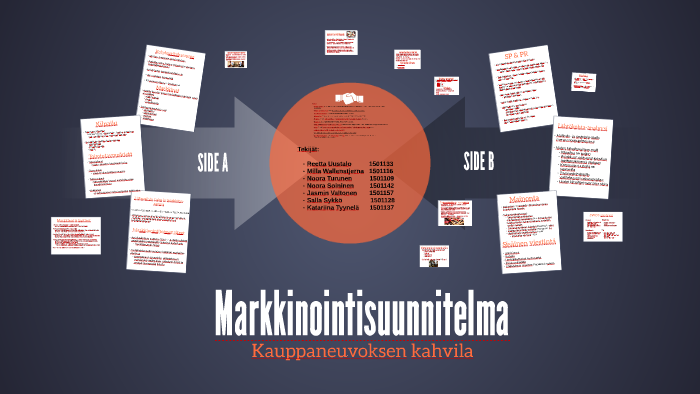 Markkinointisuunnitelma By Reetta Uustalo On Prezi