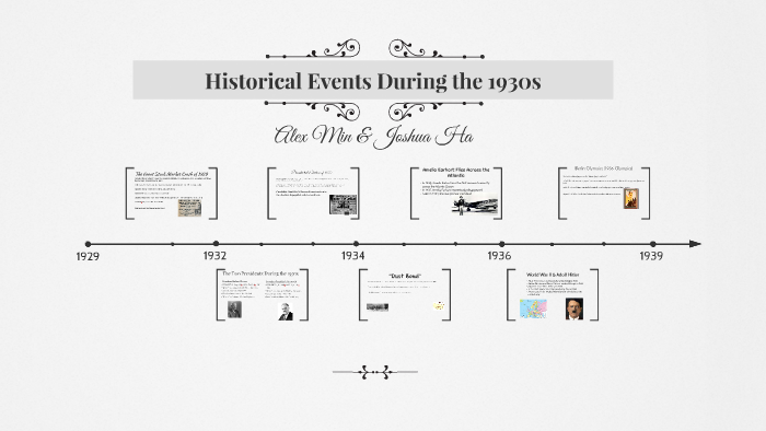 What Major Events Happened In 1930