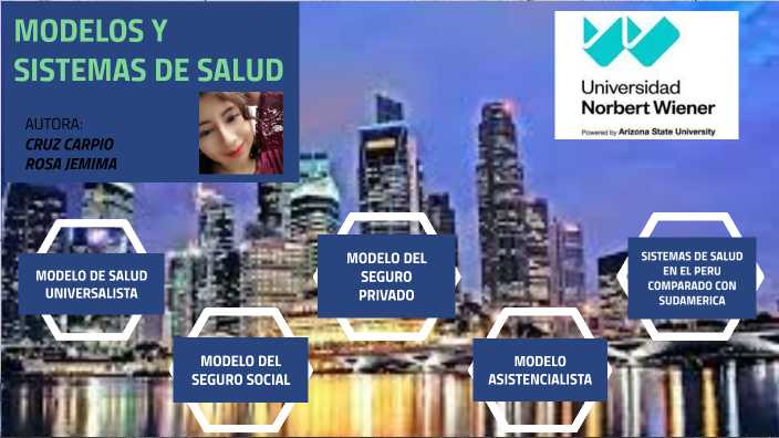 MODELOS Y SISTEMAS DE SALUD By Jemima Cruz On Prezi