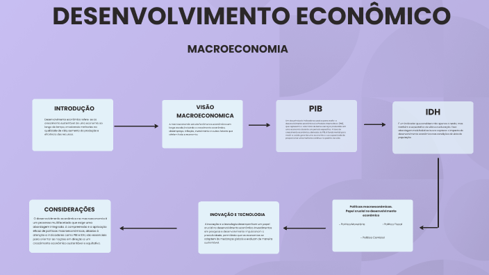 Desenvolvimento Econômico by Sabrina Gomes on Prezi