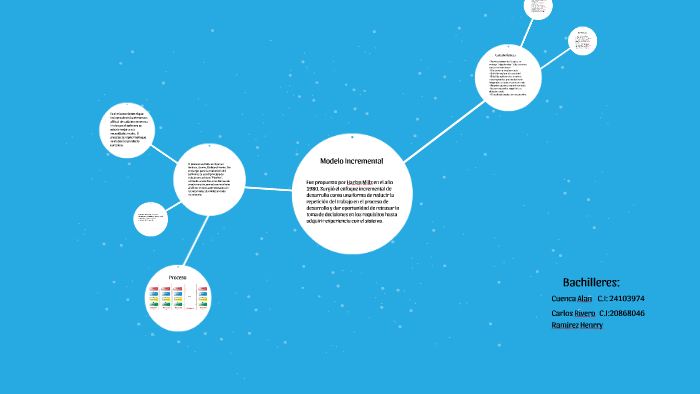 El Modelo Incremental Fue Propuesto Por Harlan Mills En El A By Alan ...