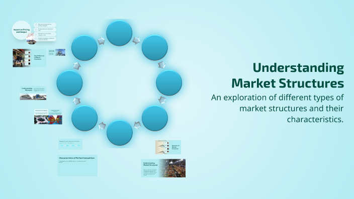 Understanding Market Structures by KEELY WYBLE on Prezi
