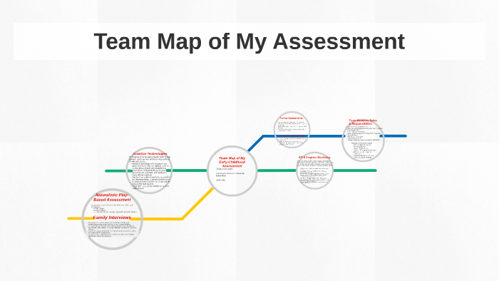 Assessment & Teaming Map by Jessica Hernandez on Prezi
