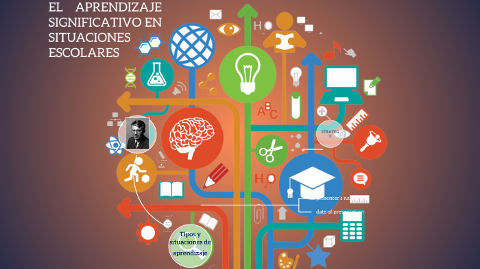El aprendizaje significativo en situaciones escolares by Andrea Lugo on ...