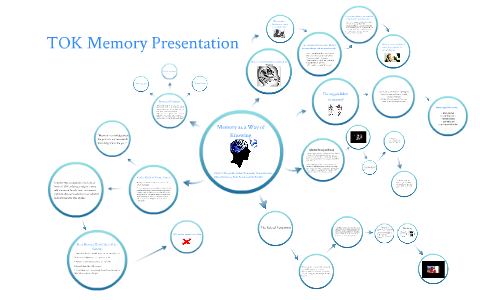 TOK Memory Presentation by Emily Little on Prezi