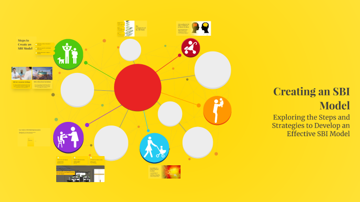 Creating an SBI Model by Rhema Koshy on Prezi