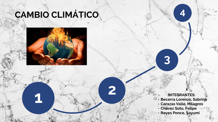 CAMBIO CLIMÁTICO by sabrina becerra on Prezi