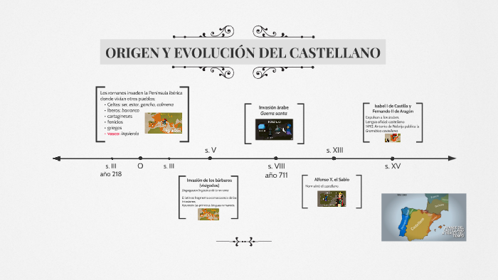 ORIGEN Y EVOLUCIÓN DEL CASTELLANO By Kaori Ramirez On Prezi