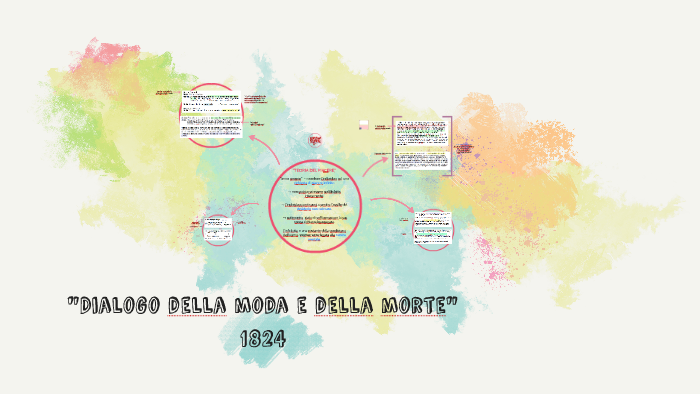 Dialogo Della Moda E Della Morte Riassunto Dialogo della moda e della morte by Pietro Cortese on Prezi
