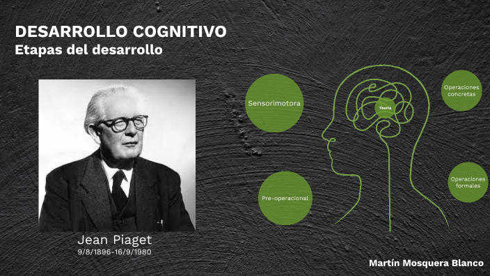 Desarrollo Cognitivo-Jean Piaget by Martín Mosquera Blanco on Prezi