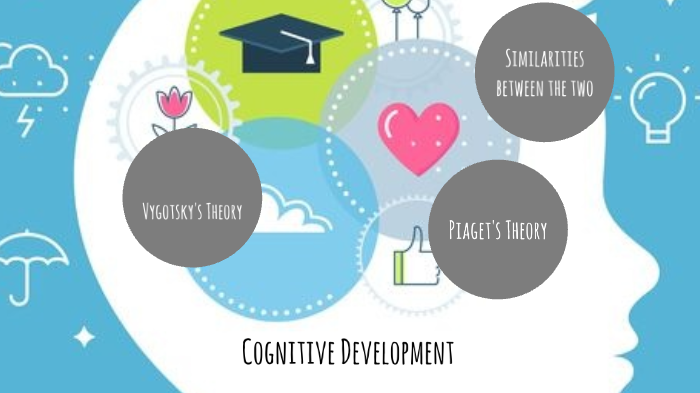 Cognitive Development by Courtney Lankford on Prezi