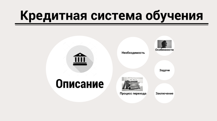 Банковская система образования. Кредитная система обучения. Банковская система. Банковская система Обществознание. Банковская система 10 класс.