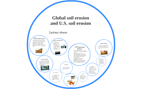 Global soil erosion and U.S. soil erosion by zach moore on Prezi