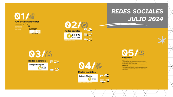 REDES SOCIALES JULIO 2024 by Community Manager on Prezi