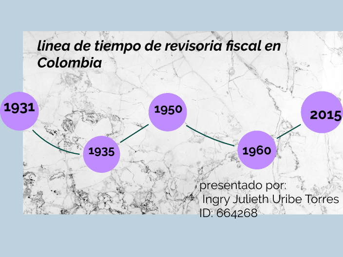 Linea De Tiempo Revisoria Fiscal En Colombia By Ingry Julieth Uribe