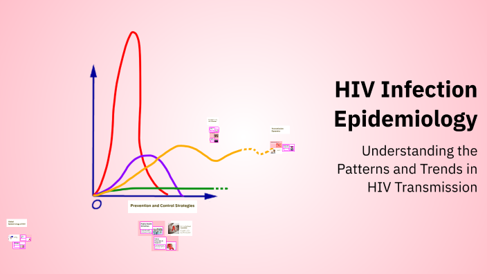 HIV Infection Epidemiology by saaaiduuaa on Prezi
