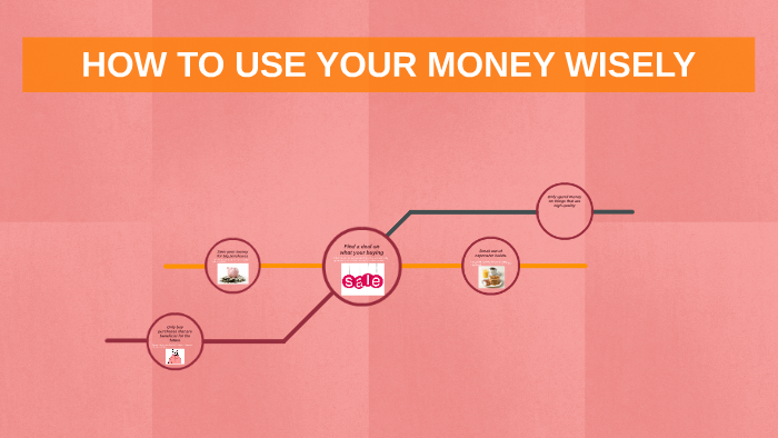 How To Use Your Money Wisely By Jada Rochelle On Prezi - 