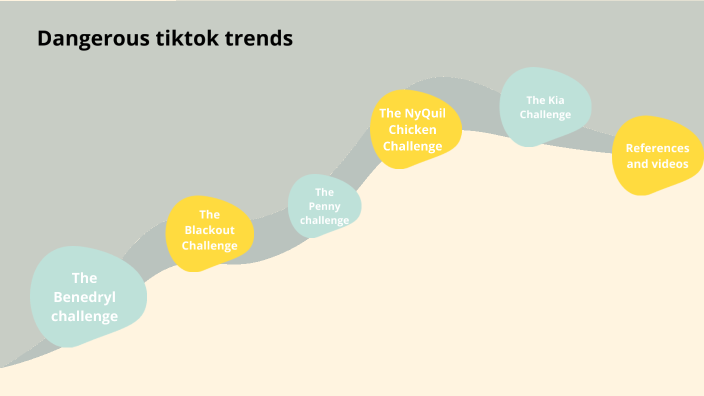 Dangerous Tiktok Trends By Hanna Patterson On Prezi