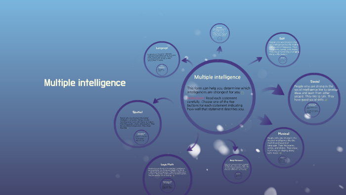 Multiple intelligence by 나원 장나원 on Prezi