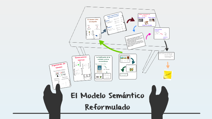 El modelo semántico Reformulado by Leidy Viviana Ramirez Ortiz on Prezi Next