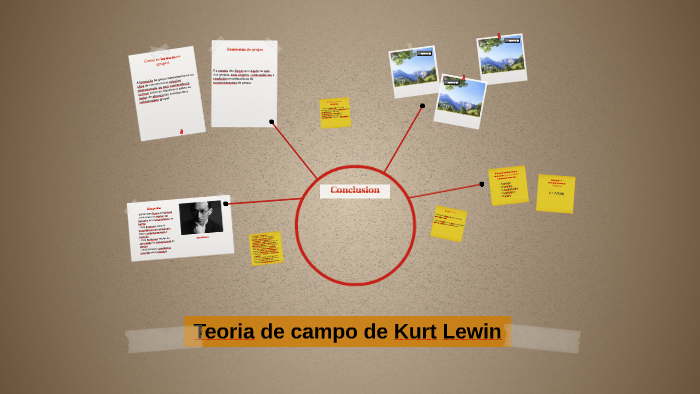 Teoria de campo de Kurt Lewin by Isabele Azevedo on Prezi