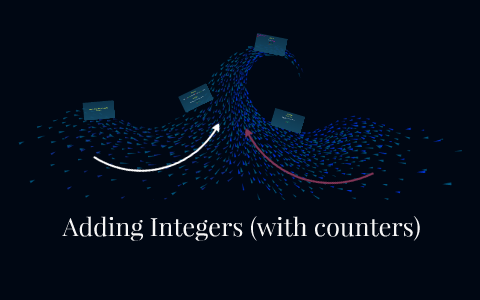 Adding Integers (with counters) by Amanda Parker on Prezi