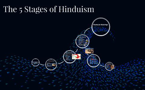 The 5 Stages of Hinduism by Rey Farias