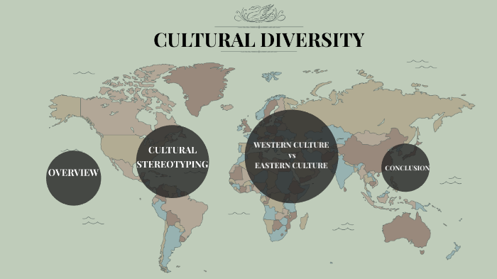 umgeben-die-genehmigung-f-ttere-weiter-western-culture-vs-eastern