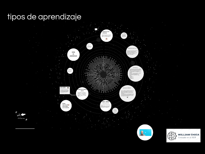 tipos de aprendizaje by on Prezi