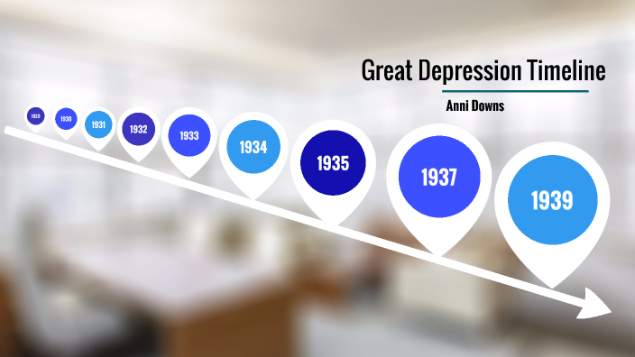 Great Depression Timeline by Annison Downs on Prezi