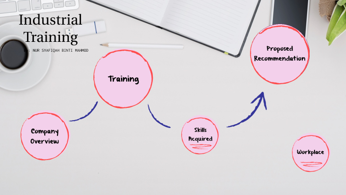 INDUSTRIAL TRAINING by Nur Syafiqah on Prezi