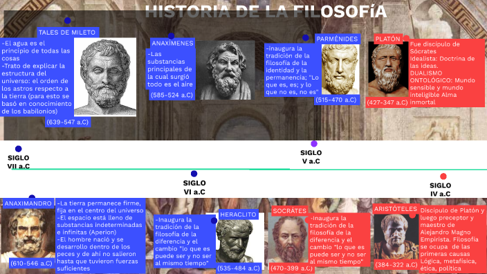 Linea del tiempo de la FILOSOFÍA by Jesús Daniel Pérez Meléndez on Prezi