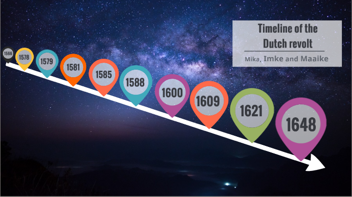dutch revolt timeline by MikaMaaike Imke on Prezi