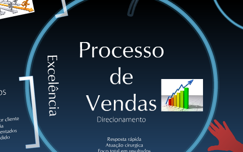 Processo de Vendas by Gilmar Costa on Prezi