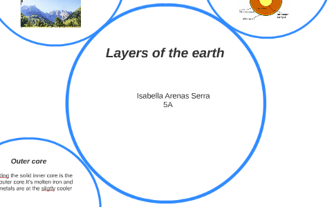Layers of the earth by Isabella Arenas Serra on Prezi