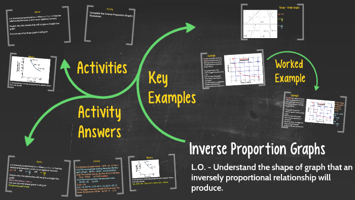 Inverse Proportion Graphs By Mr Mattock   A6wqhh7w47tfahleuj4jbokhst6jc3sachvcdoaizecfr3dnitcq 3 0 