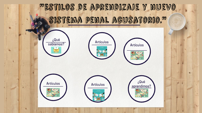 Estilos de aprendizaje by Andrea Rodriguez on Prezi