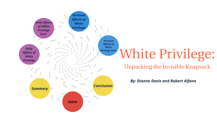 White Privilege by McIntosh by Robert Alfano on Prezi