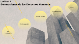 EDU.CIU.1 DECLARACIÓN UNIVERSAL DE LOS DERECHOS HUMANOS PARTE 2