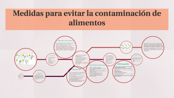 Medidas para evitar la contaminación de alimentos by Águeda Fontana on