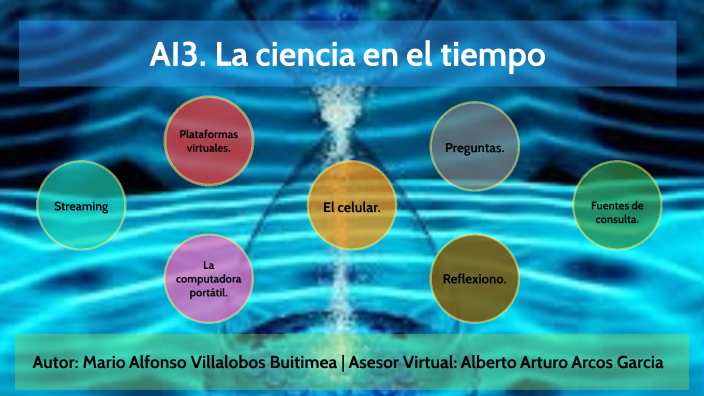 AI3. La ciencia en el tiempo by Mario Alfonso Villalobos Buitimea on Prezi