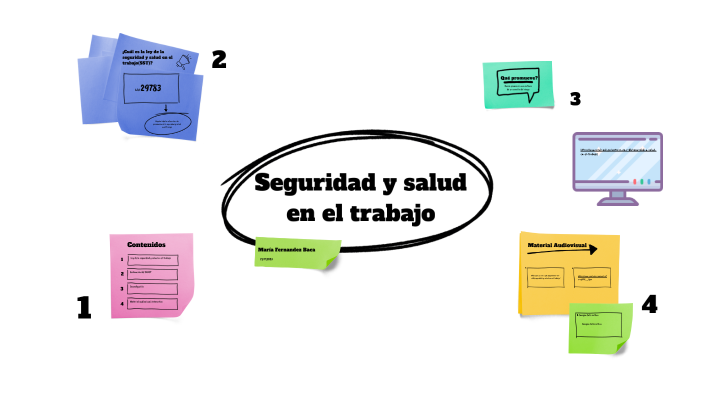 Seguridad y salud en el trabajo by María Fernandez on Prezi