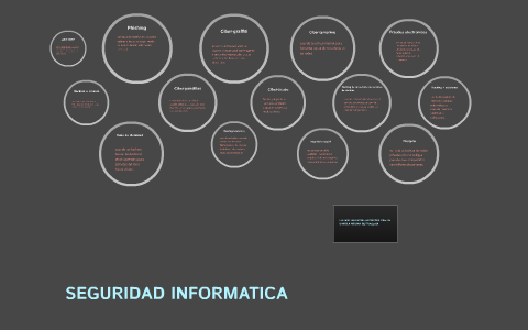 SEGURIDAD INFORMATICA by Daniela Medina on Prezi