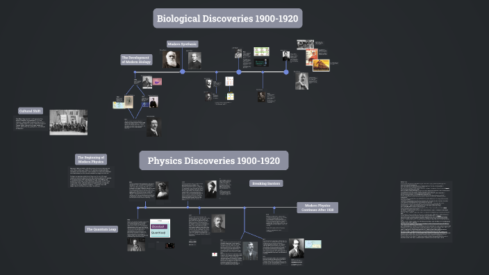 Timeline of Scientific Advancements (1900-1920) by Gerry Koot on Prezi