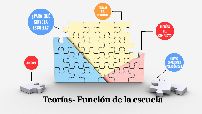 Teorías sobre la función de la escuela. by Karen Jurado