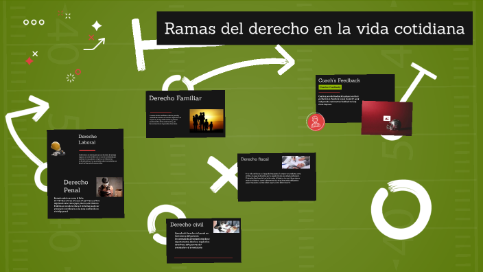 Ramas del derecho Trujillo Eduardo by EDUARDO Trujillo Salas on Prezi