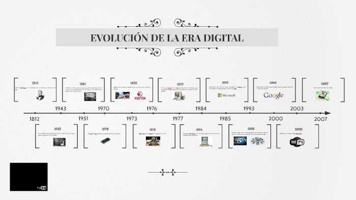 Evolución De La Era Digital By Catalina Moreno On Prezi